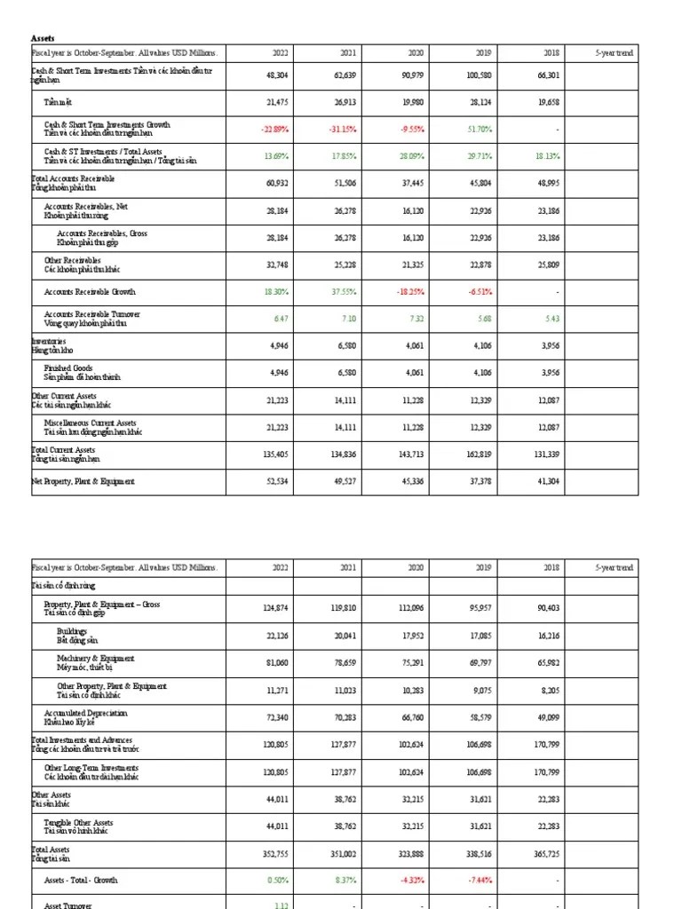 Balance Sheet Apple | PDF | Equity (Finance) | Business Economics