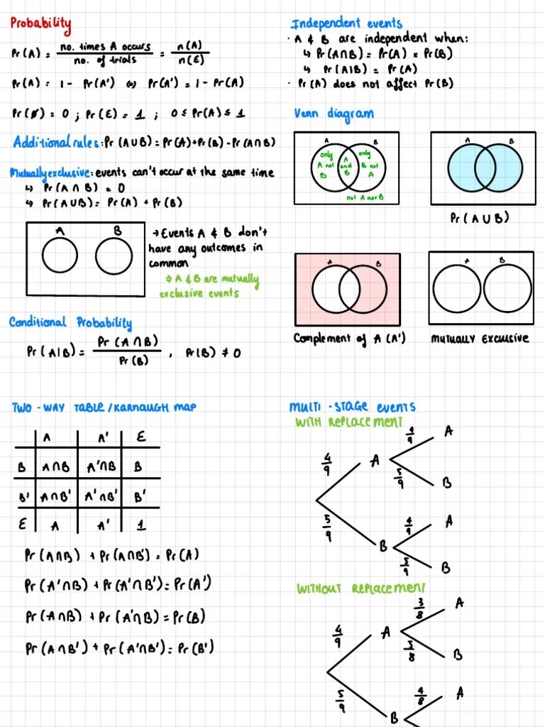 Probability Cheat Sheet | PDF | Variance | Standard Deviation