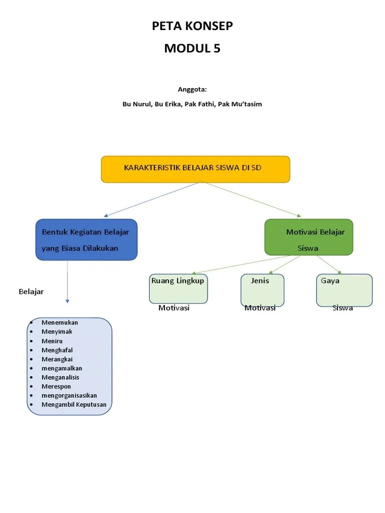 Peta Konsep Modul 4 Kelompok 5 Pdf - Best Mountain Images in Desktop