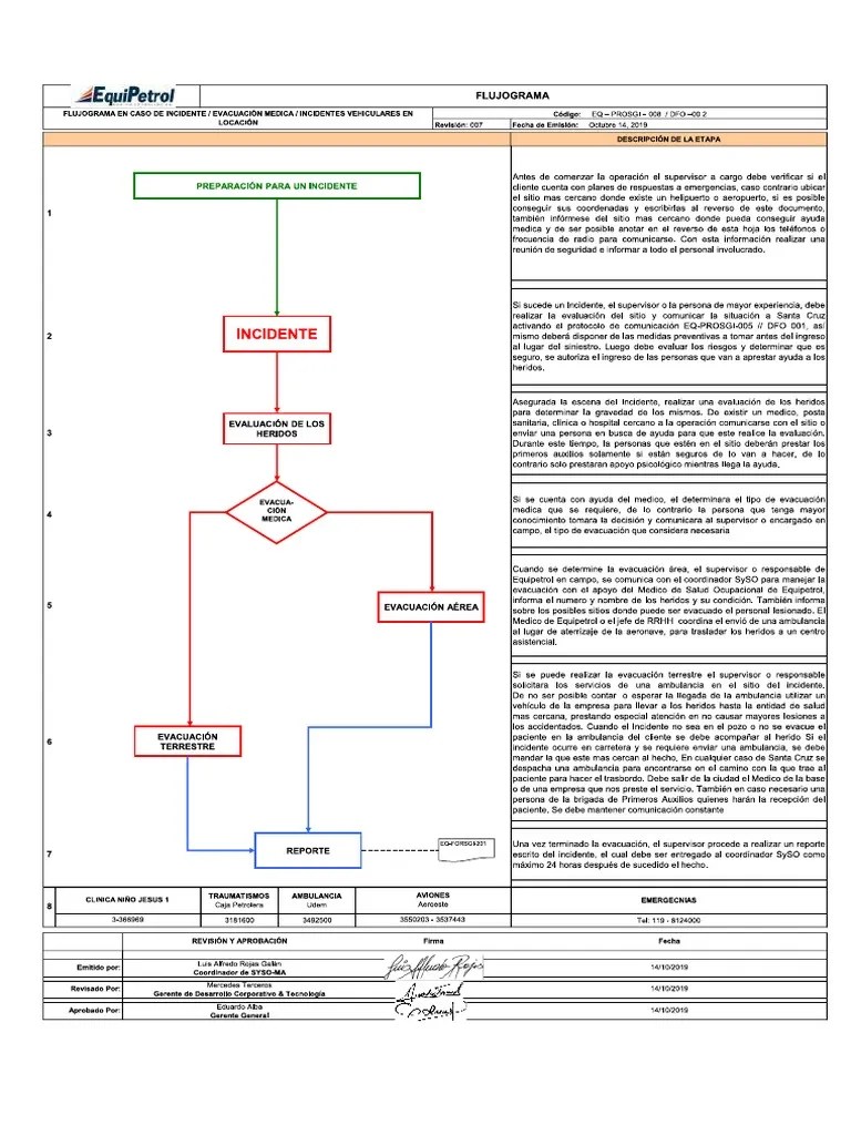 Anexo 06. Flujograma En Caso De Accidentes Y Proocolo De Evacuación Médica | PDF