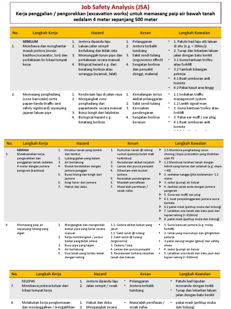 Job Safety Analysis (JSA) - Excavation Works | PDF