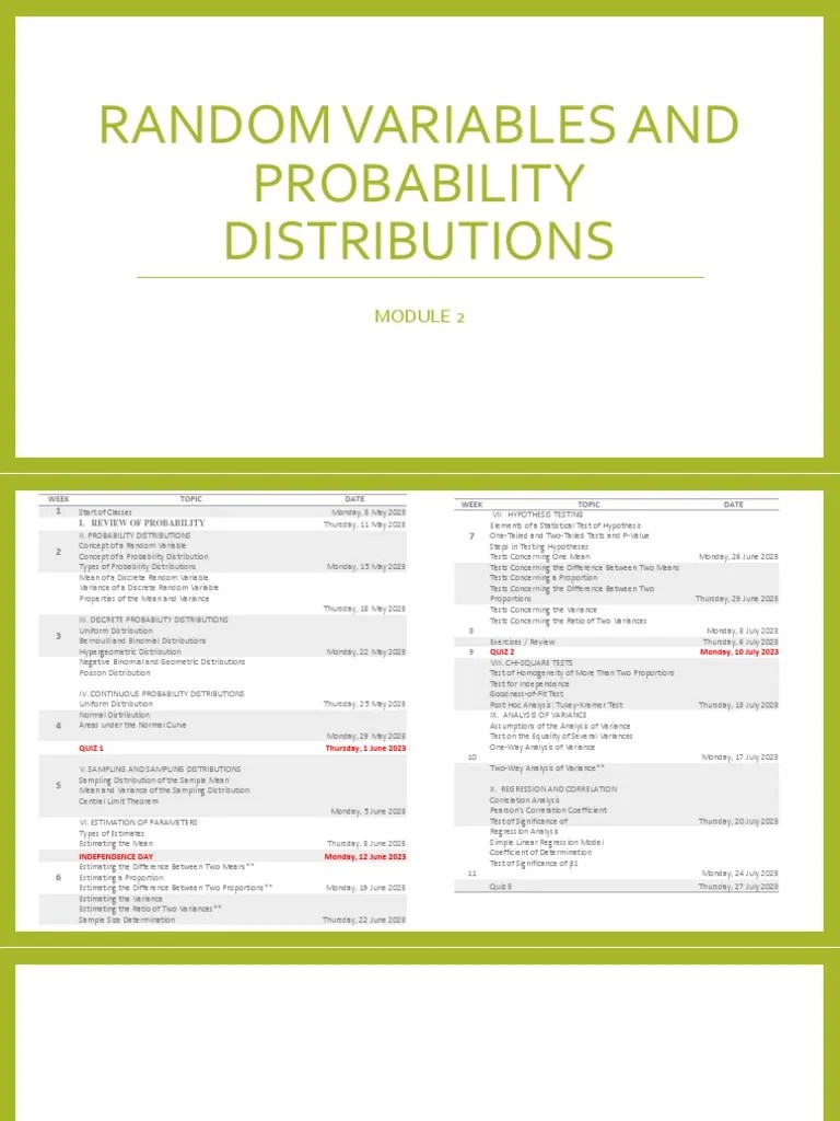 STATISTICS 101 - Day 3 - Discrete Probability Distribution + Normal ...
