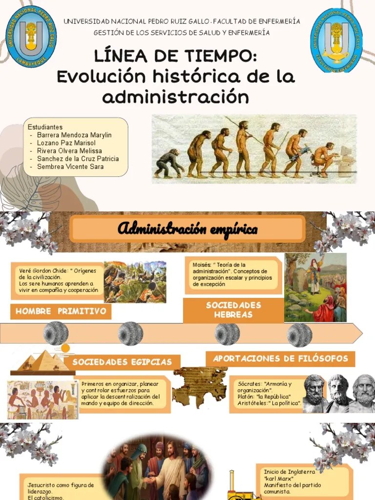 Linea De Tiempo De Administración | PDF | Burocracia