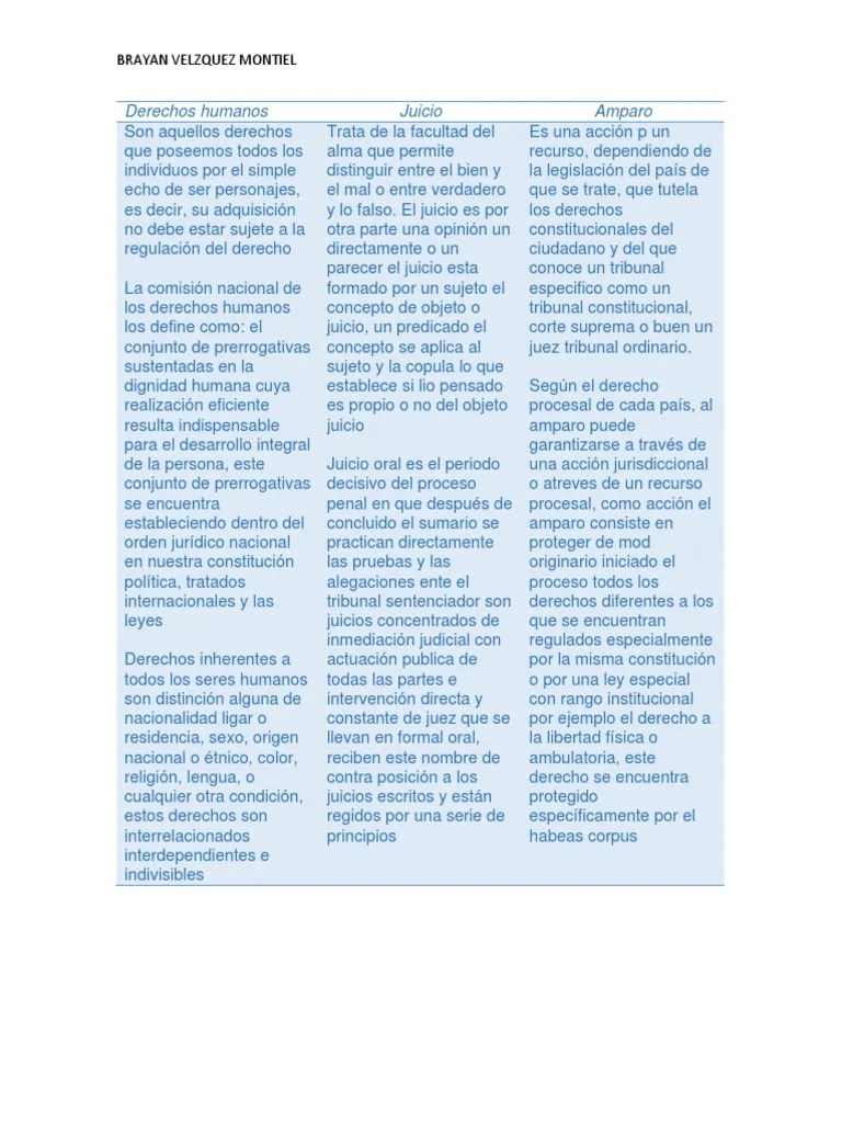 Derechos Humanos | PDF