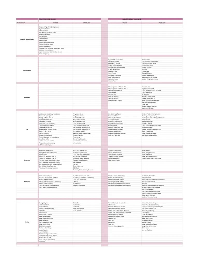 Dsa Chapter 5 Queue Pdf Queue Abstract Data Type Computer Data - Download Beautiful Light Texture | Full HD