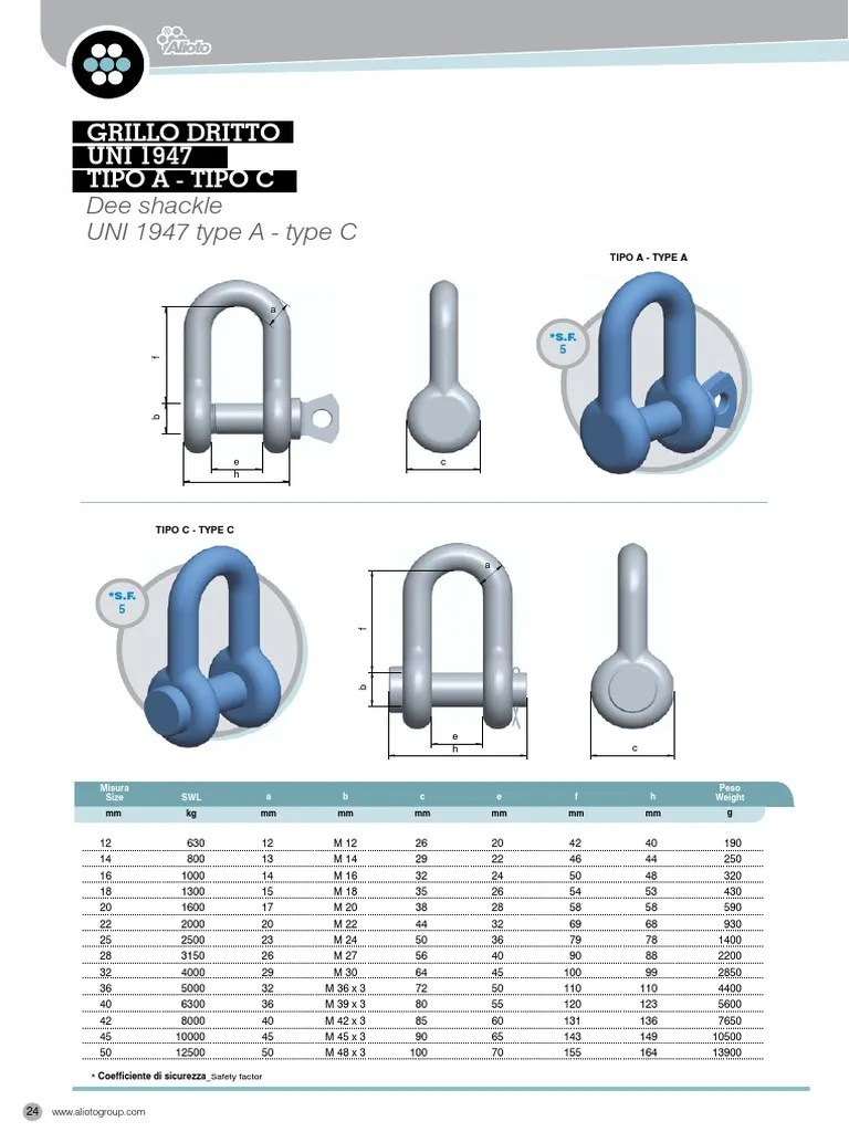 Uni 1947 Tipo A - Tipo C | PDF