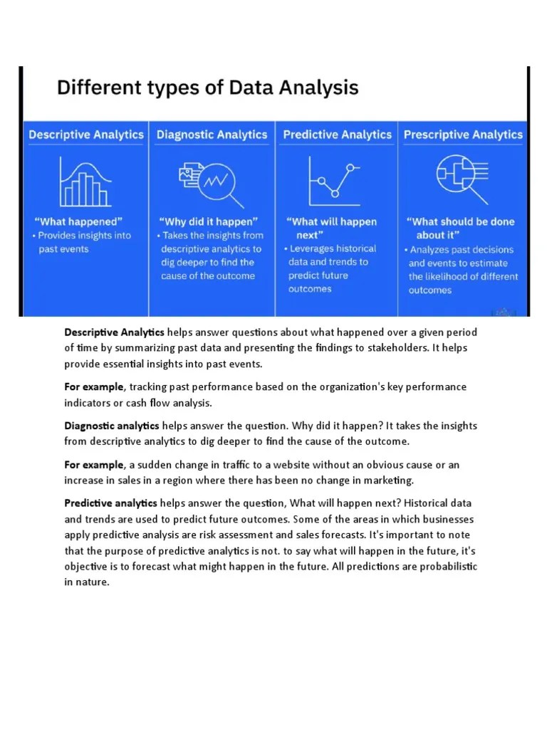 IBM Data Analysis Material | PDF