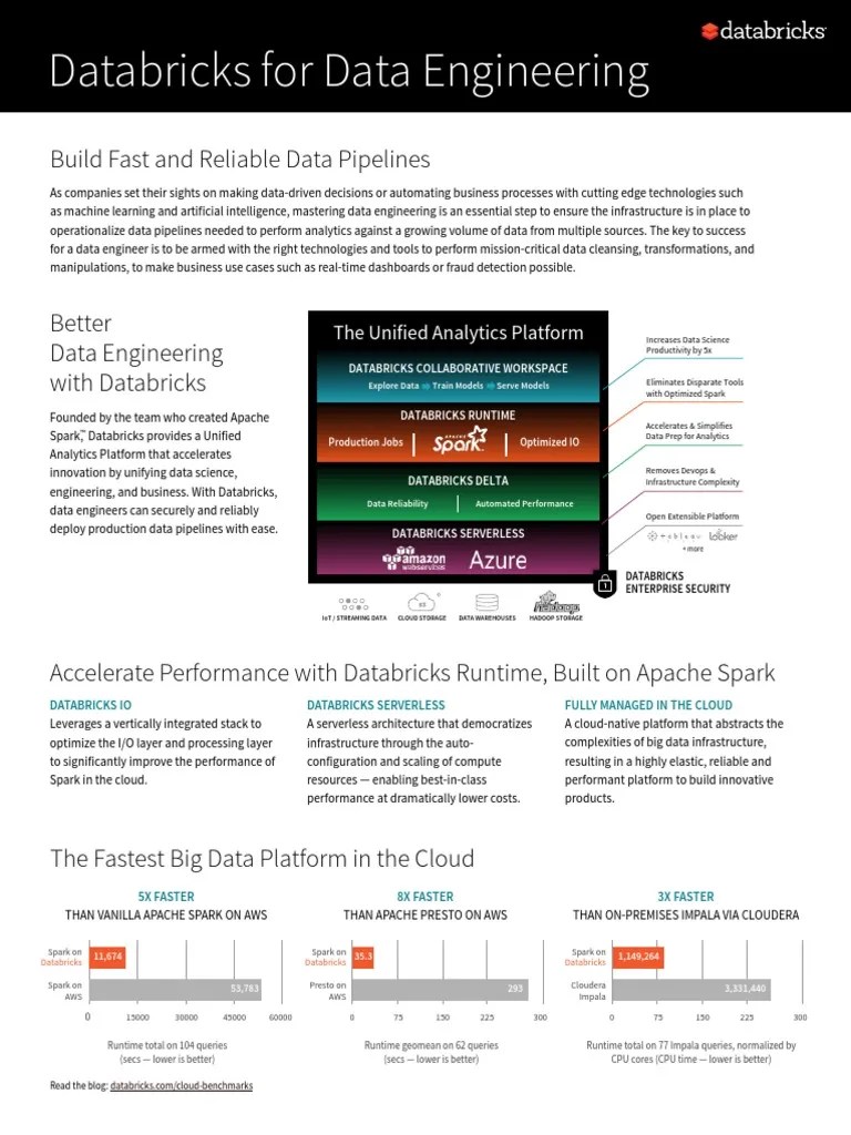 DB For Data Engineering Solution Sheet | PDF | Apache Spark | Cloud ...