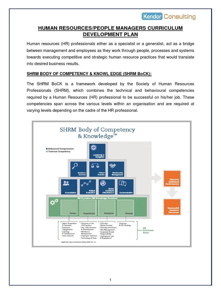 HR Curriculum Development - New | PDF | Human Resource Management ...