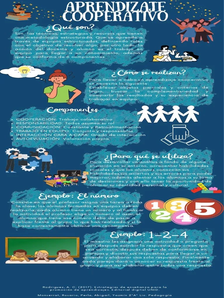 Aprendizaje Cooperativo - CocotleSotoMonserrat | Descargar Gratis PDF | Maestros | Aprendizaje