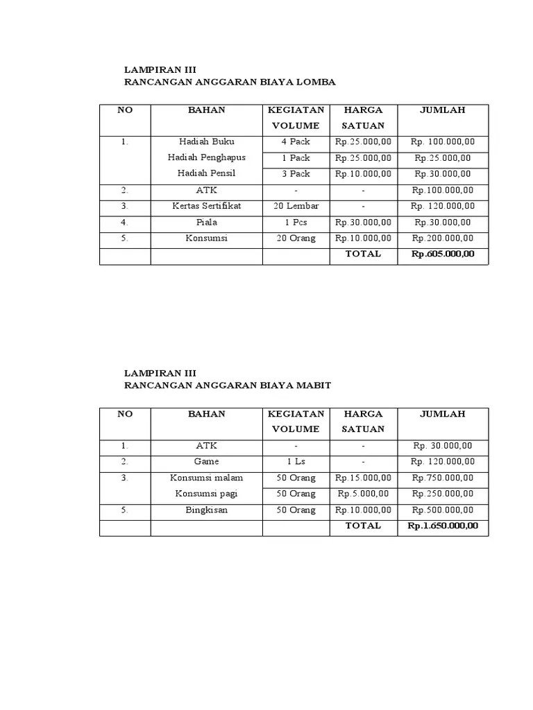 Anggaran Dana Kegiatan | PDF