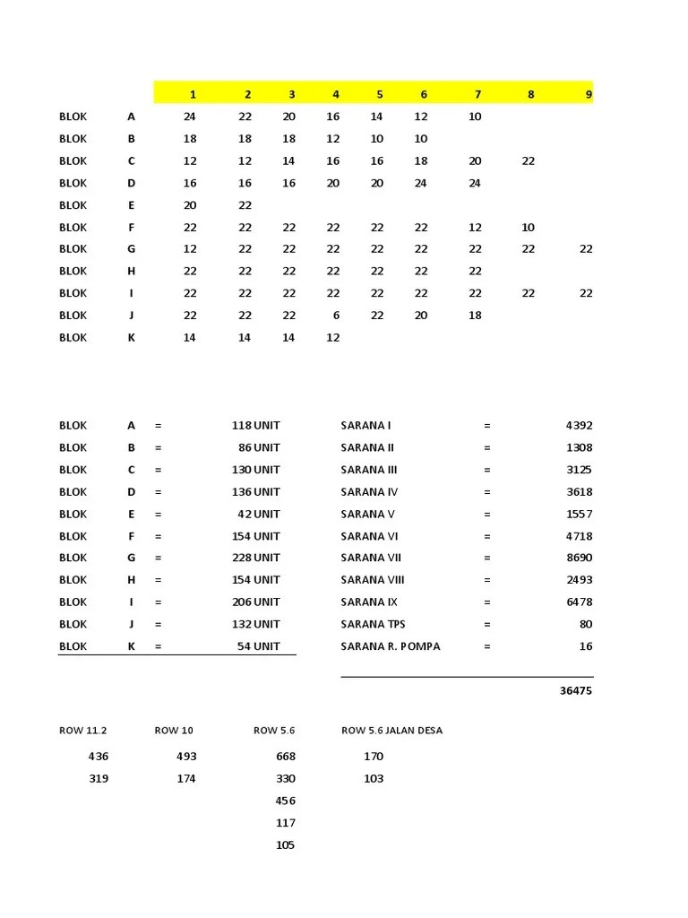 Perhitungan KDB | PDF