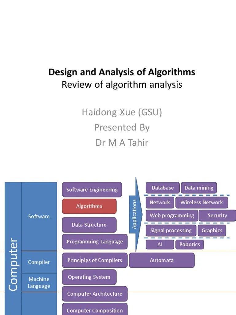 Review Of Algorithm Analysis | PDF | Algorithms | Computer Programming