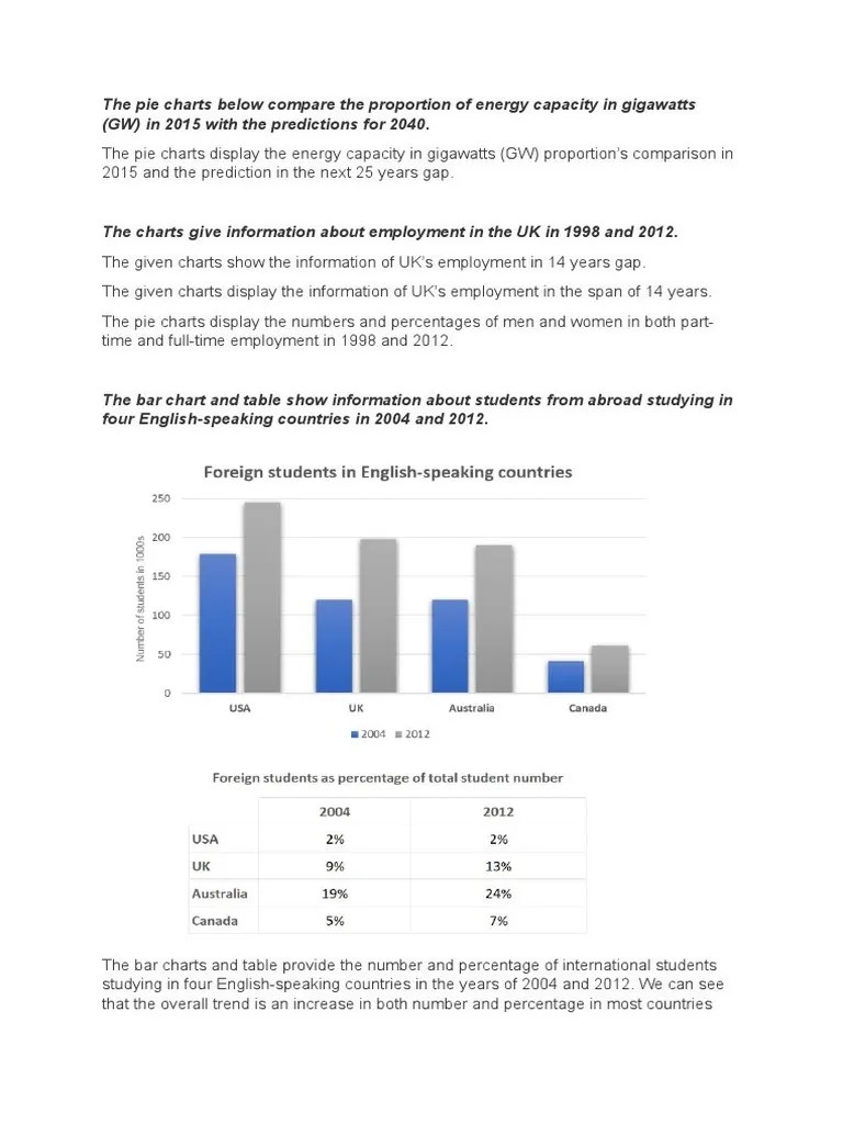 IELTS Writing Task 1 And 2 Sample Answers | PDF