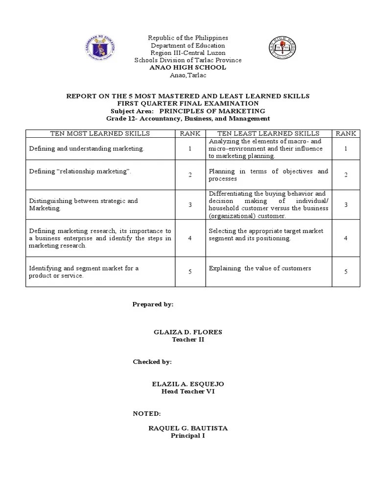 Most Learned And Least Learned | PDF | Marketing | Accounting