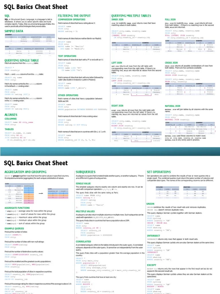 SQL Ultimate Cheat Sheet | PDF | Data Management Software | Information ...