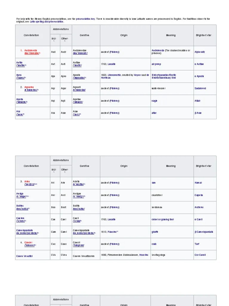 Constellations | PDF | Constellation | Stars
