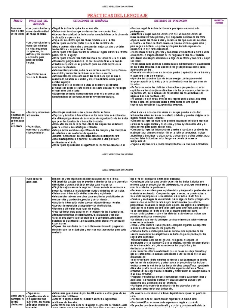 Planificacion De Una Clase Magistral De Lectura | PDF | Medición | Comunicación