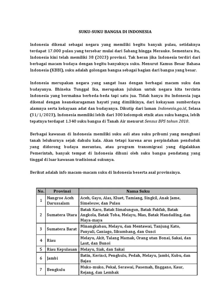 Suku-Suku Bangsa Indonesia | PDF