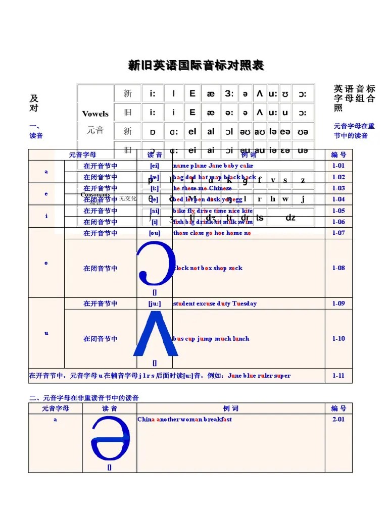 英语音标表与读音表 | PDF
