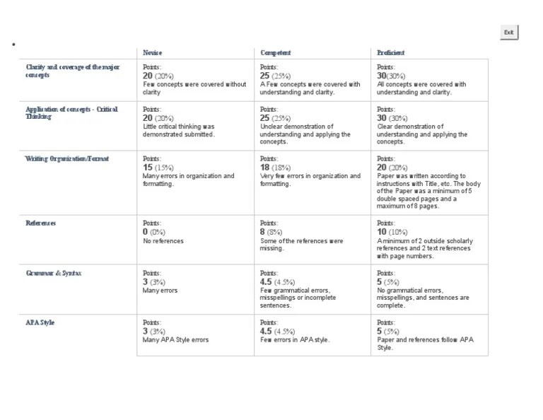 Written Assignments Grading Rubrics | Download Free PDF | Grammar | Apa ...