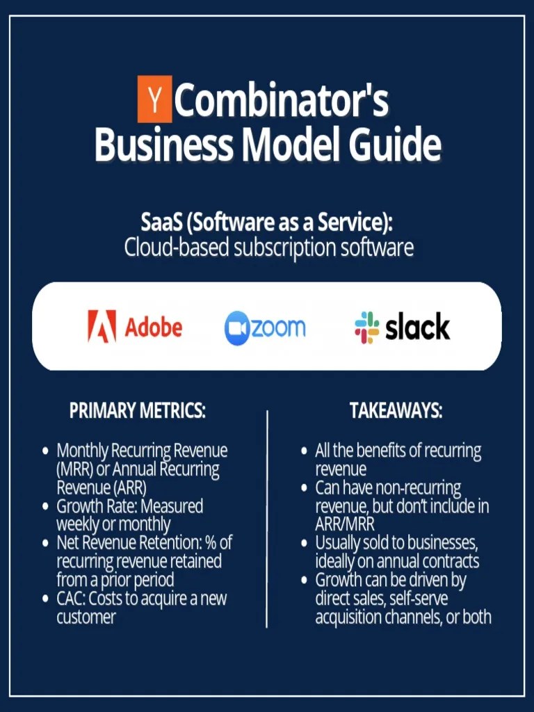 Y Combinator S Business Model Guide 1682754604 | PDF | Revenue ...