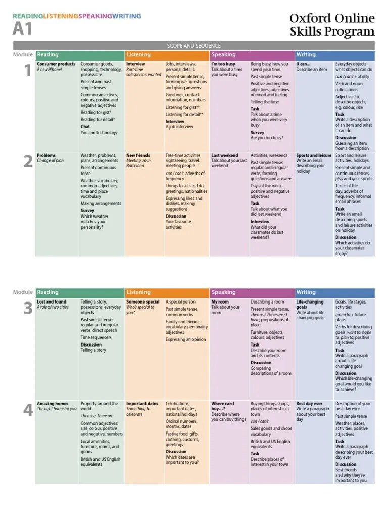 Scope + Sequence A1 | PDF | Verb | Grammatical Tense