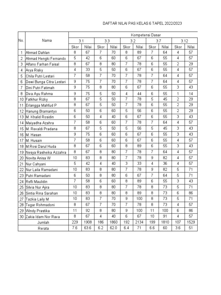 Nilai Agama SAS - PAS 1 2022 - 2023 | PDF