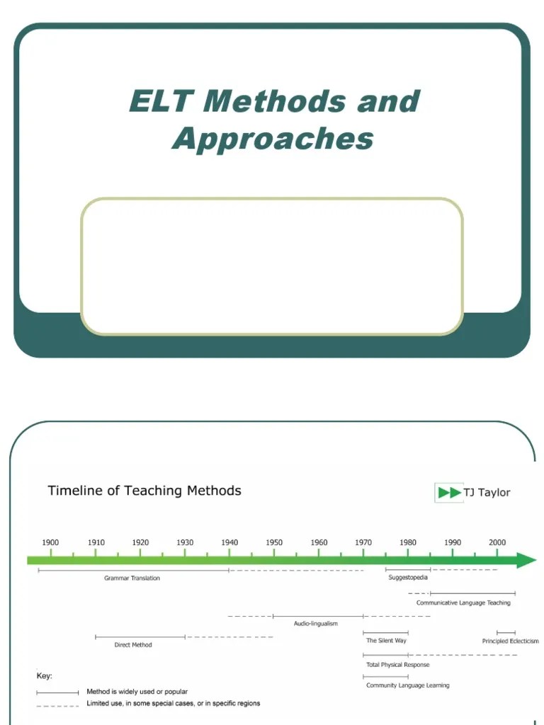 ELT Methods And Approachesb | Download Free PDF | Language Education | Second Language