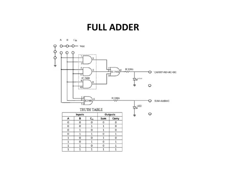 FULL ADDER Digital Logic Design | PDF