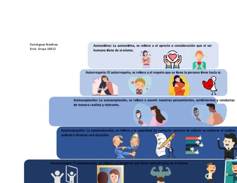 Escalera De Autoestima | PDF