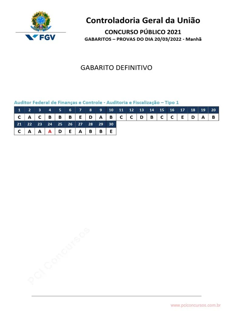 Gabarito Definitivo | PDF