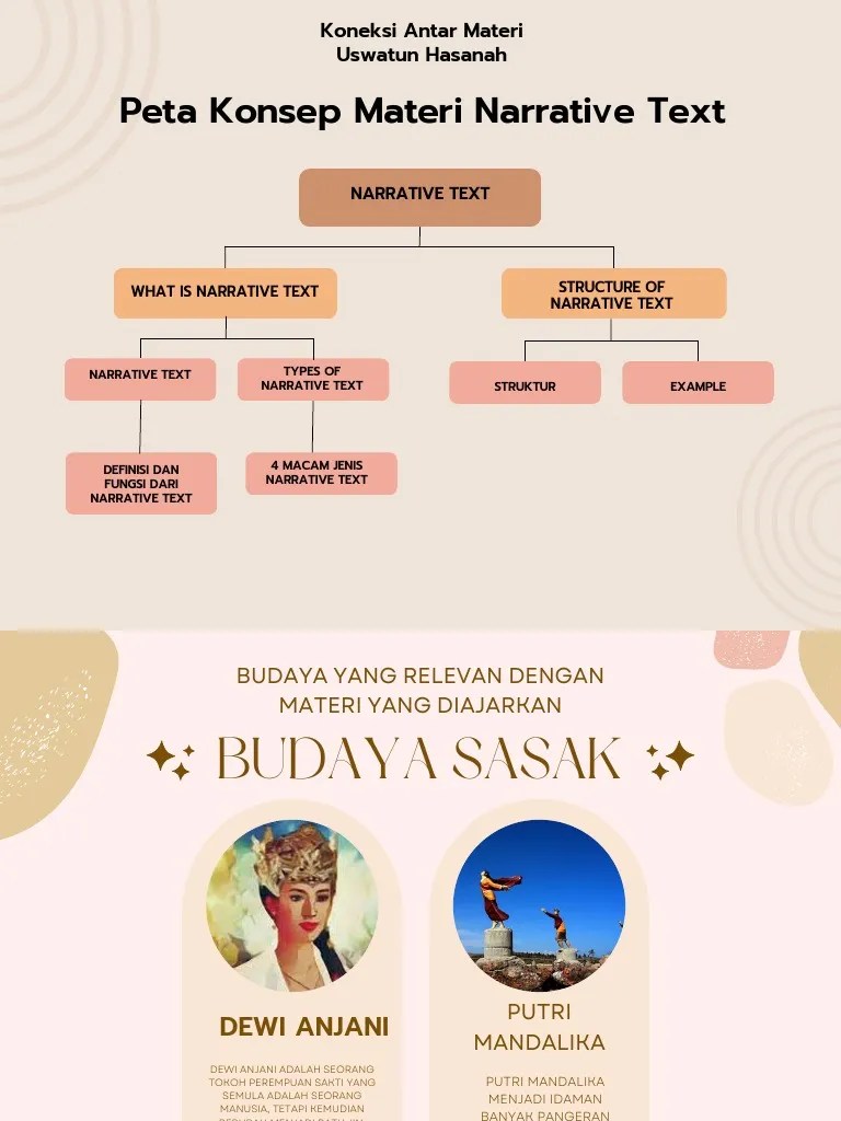 Peta Konsep Materi Narrative Text | PDF