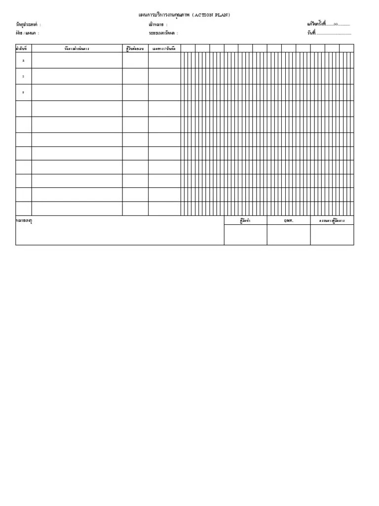 Action For Kpi | PDF