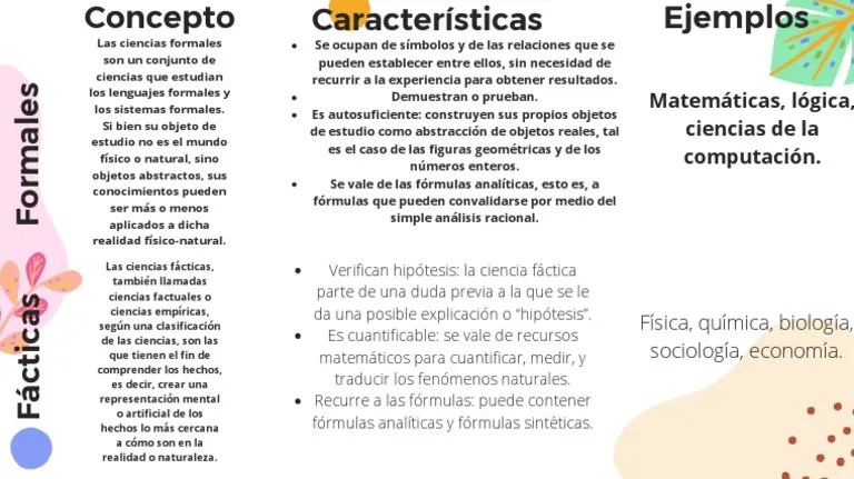 Ciencias Sociales | PDF | Science | Matemáticas