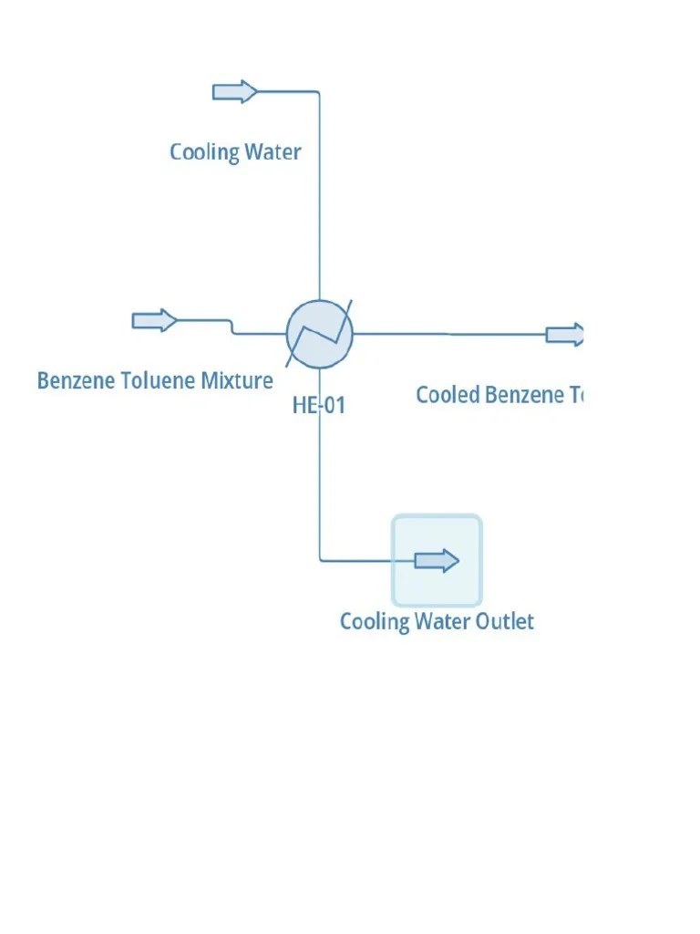 DWSIM Files | PDF | Mole (Unit) | Enthalpy