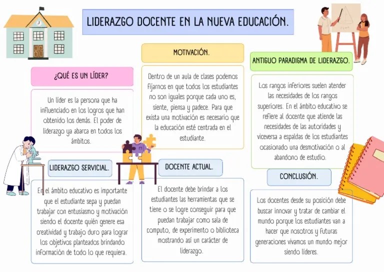 Liderazgo Docente En La Nueva Educación. | PDF