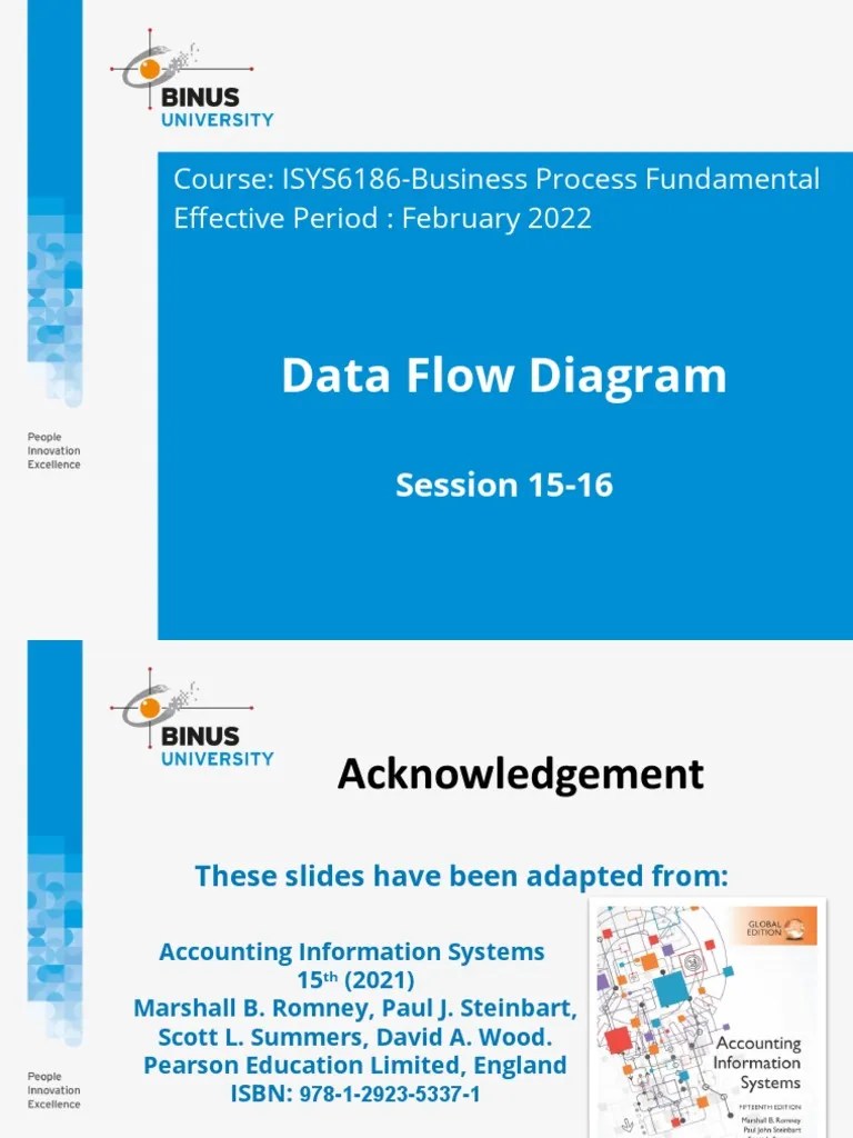 Data Flow Diagram | PDF | Payroll | Paycheck