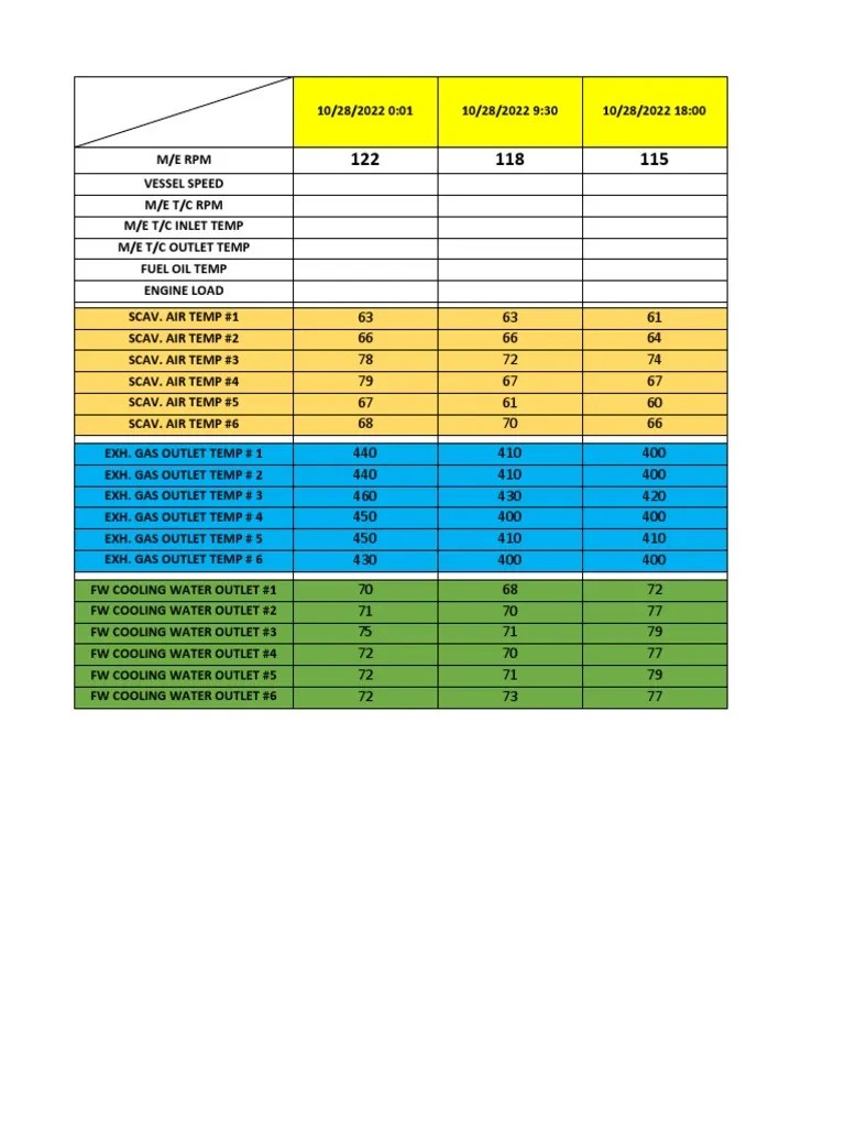 Main Engine Parameters | PDF