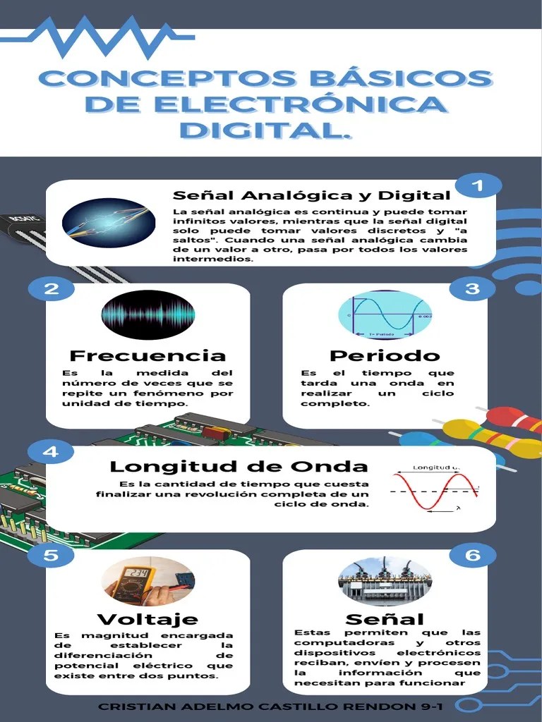 Conceptos Básicos De Electrónica Digital | PDF