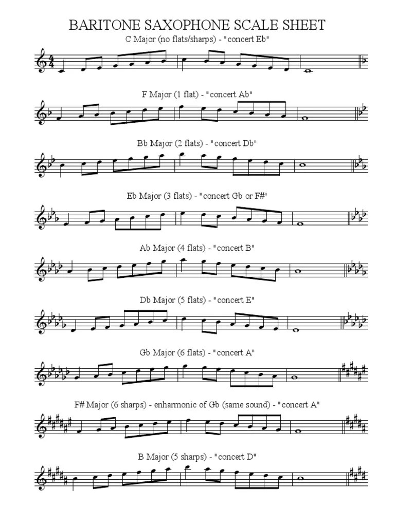 Sax Scales | PDF | Saxophone | Musicology