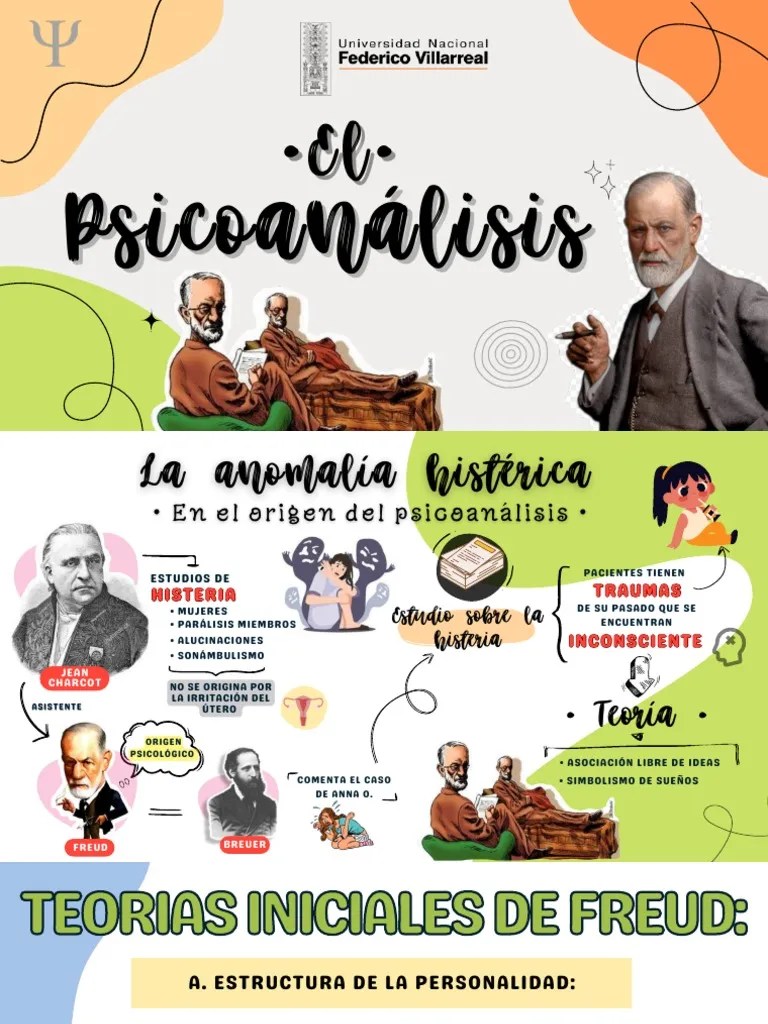 Psicoanálisis | PDF | Sigmund Freud | Mente Inconsciente