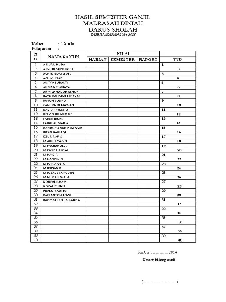 HASIL NILAI SEMESTER 1A Ula | PDF