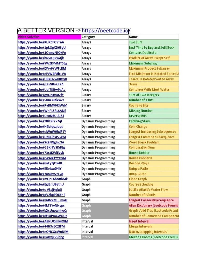 Leetcode 75 Questions (NeetCode On Yt) | Download Free PDF | Dynamic ...