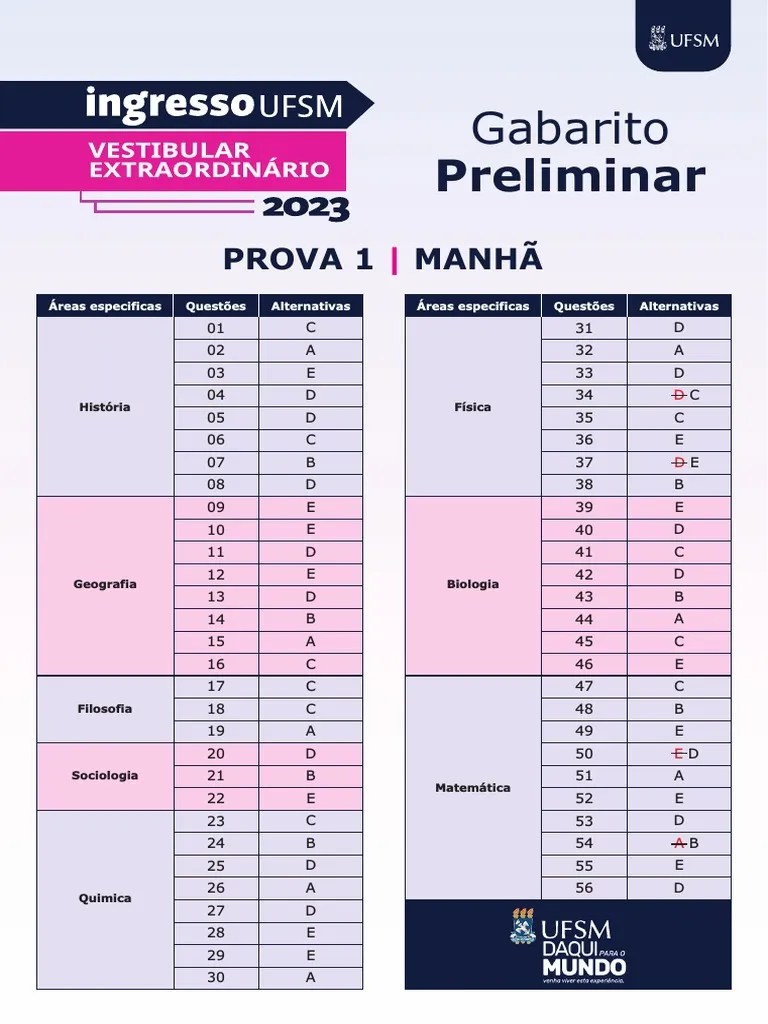 Gabarito Preliminar Vestibular Extraordinario 2023 Ufsm Versao 2 | PDF