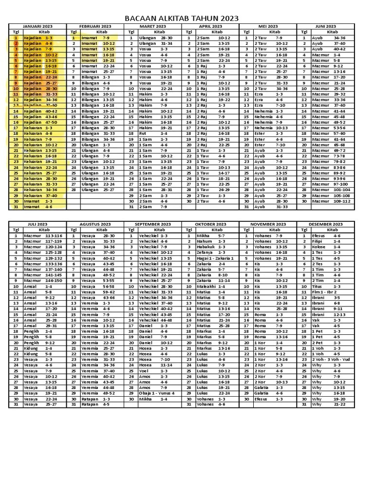 Bacaan Alkitab Tahun 2023 | PDF