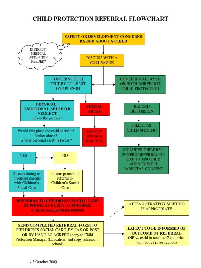 1 9 Child Protection Referral Flowchart | PDF