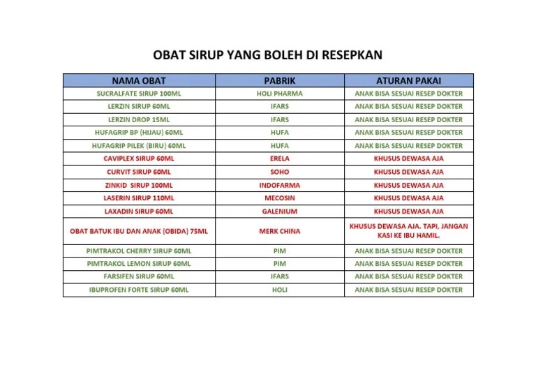 Nama Obat Sirup Yang Bisa Di Gunakan | PDF