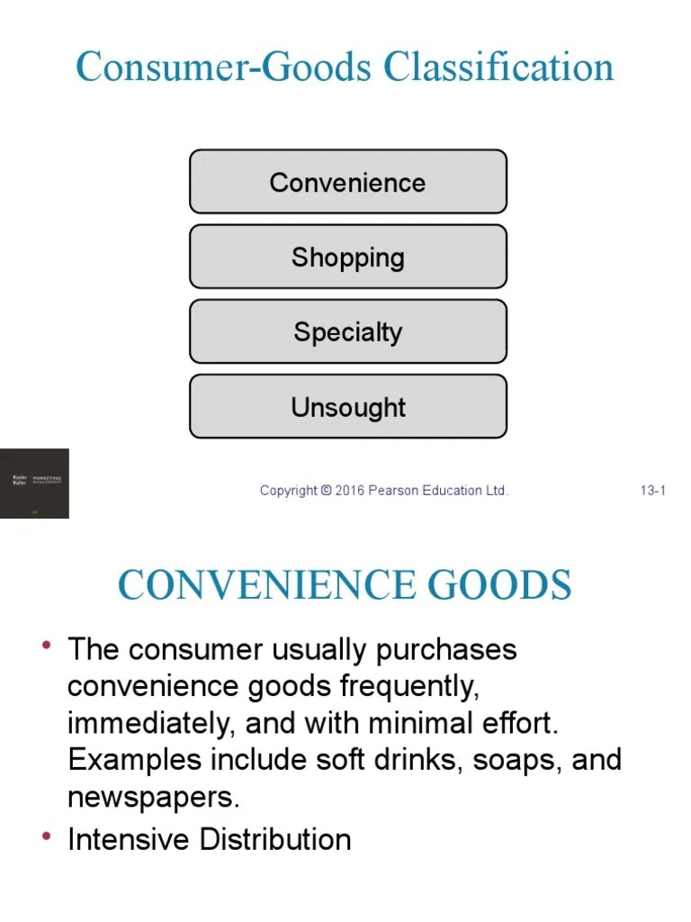 Consumer Goods Classification Pdf Monopoly Oligopoly - Premium Space Picture Gallery - 8K