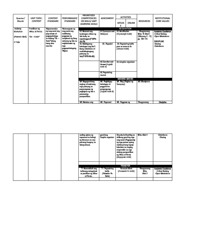 Curriculum Map | PDF